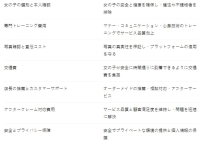 価格詳細説明 — なぜ私たちの価格は合理的で価値が高いのか